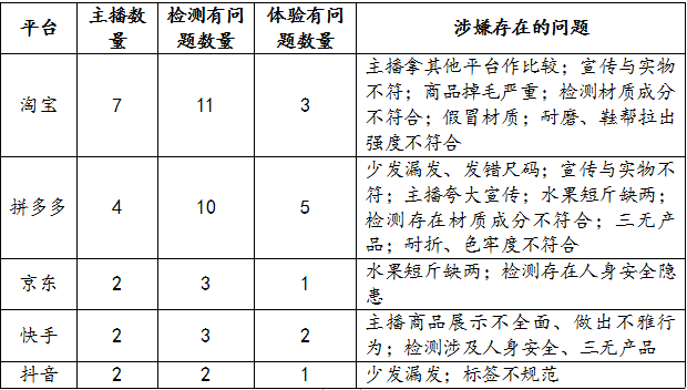 浙江消保委约谈淘宝拼多多等五平台 李佳琦被点名