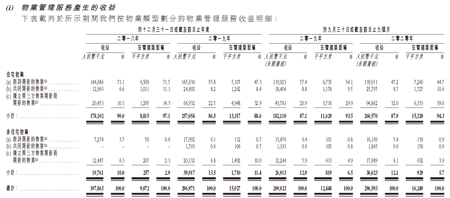 IPO视界|朗诗绿色生活递表 绿色仅是概念-中国网地产