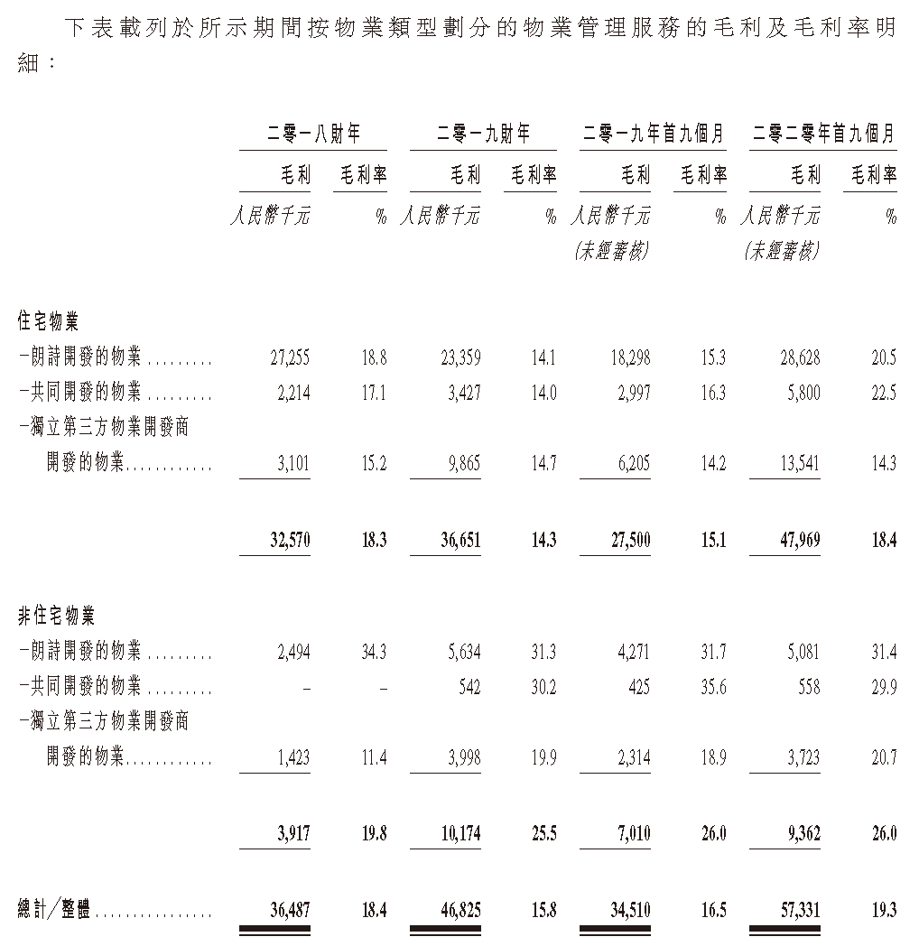 IPO视界|朗诗绿色生活递表 绿色仅是概念-中国网地产